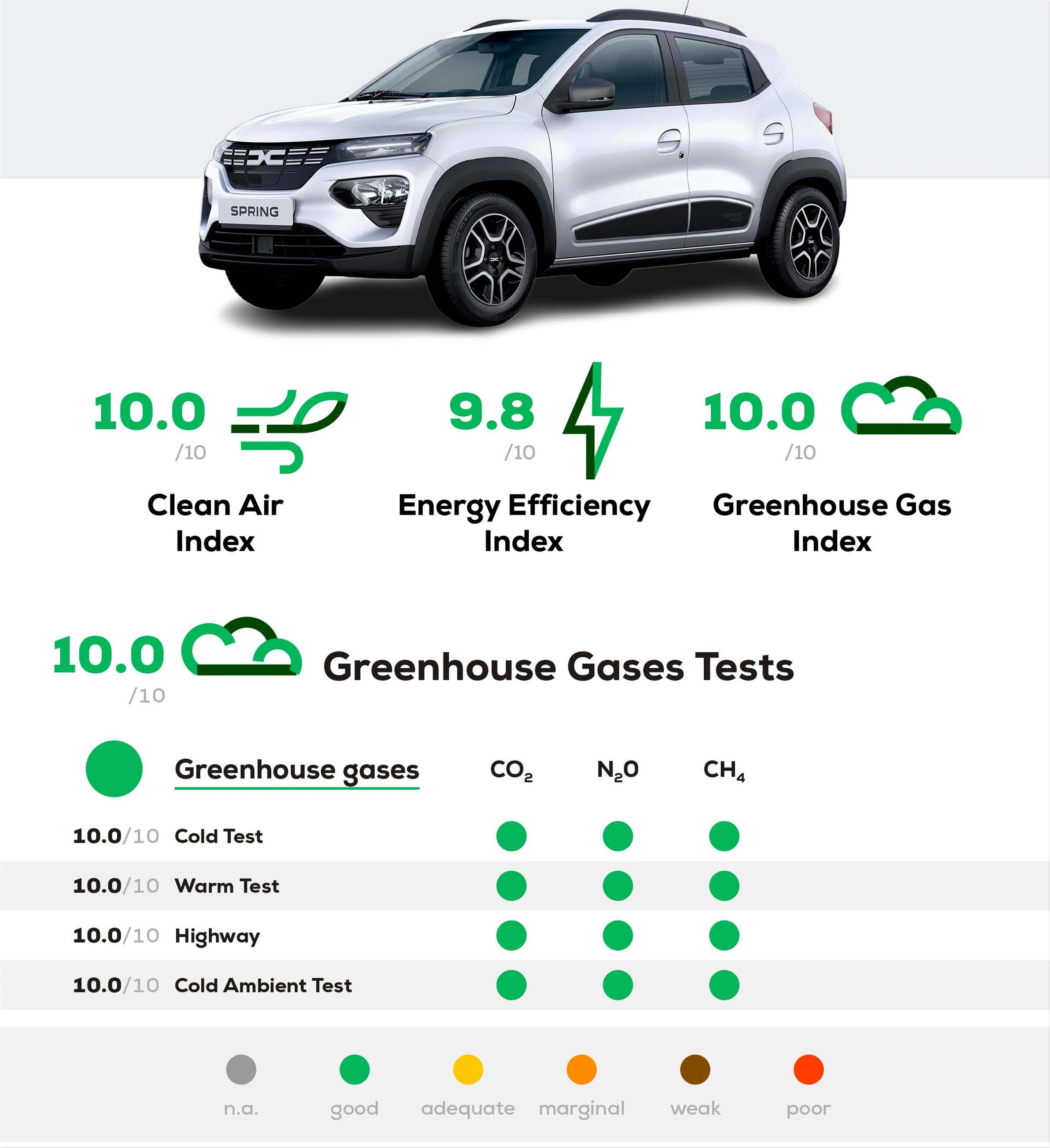 Dacia Spring Sales Figures