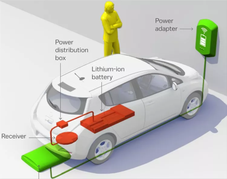 Wireless charging for electric vehicle fleets is still years away