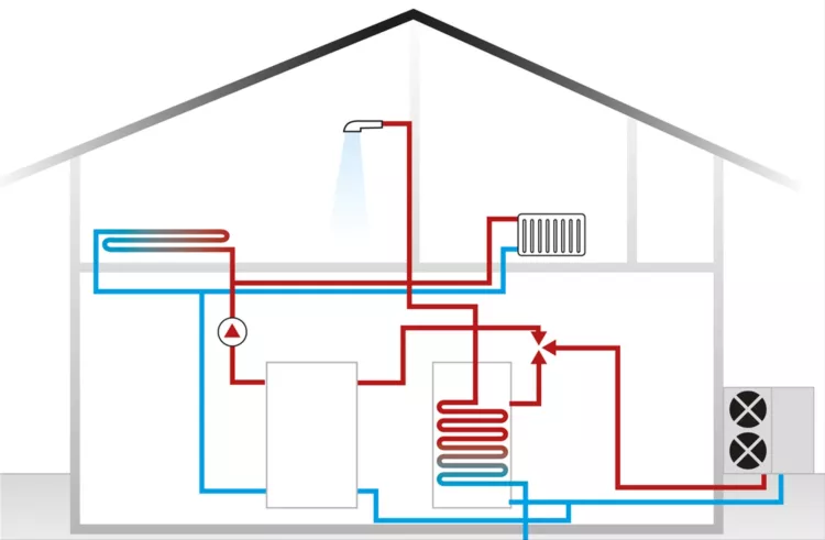 Benefits of electric heat pumps