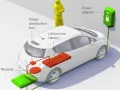 Wireless charging for electric vehicle fleets is still years away